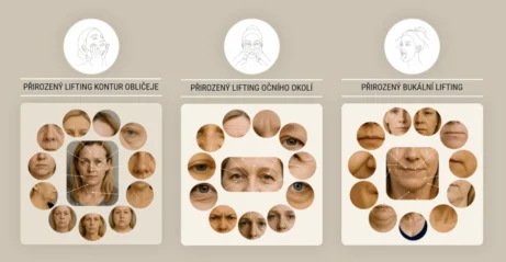 Infografika certifikované lektorky Martiny Bajerové pro kurz Facelift Yoga Experience. Zobrazuje tři oblasti přirozeného liftingu: kontury, oční okolí a oblast úst. Fotografie v kruzích jsou ilustrační vizualizace vytvořené pomocí AI.